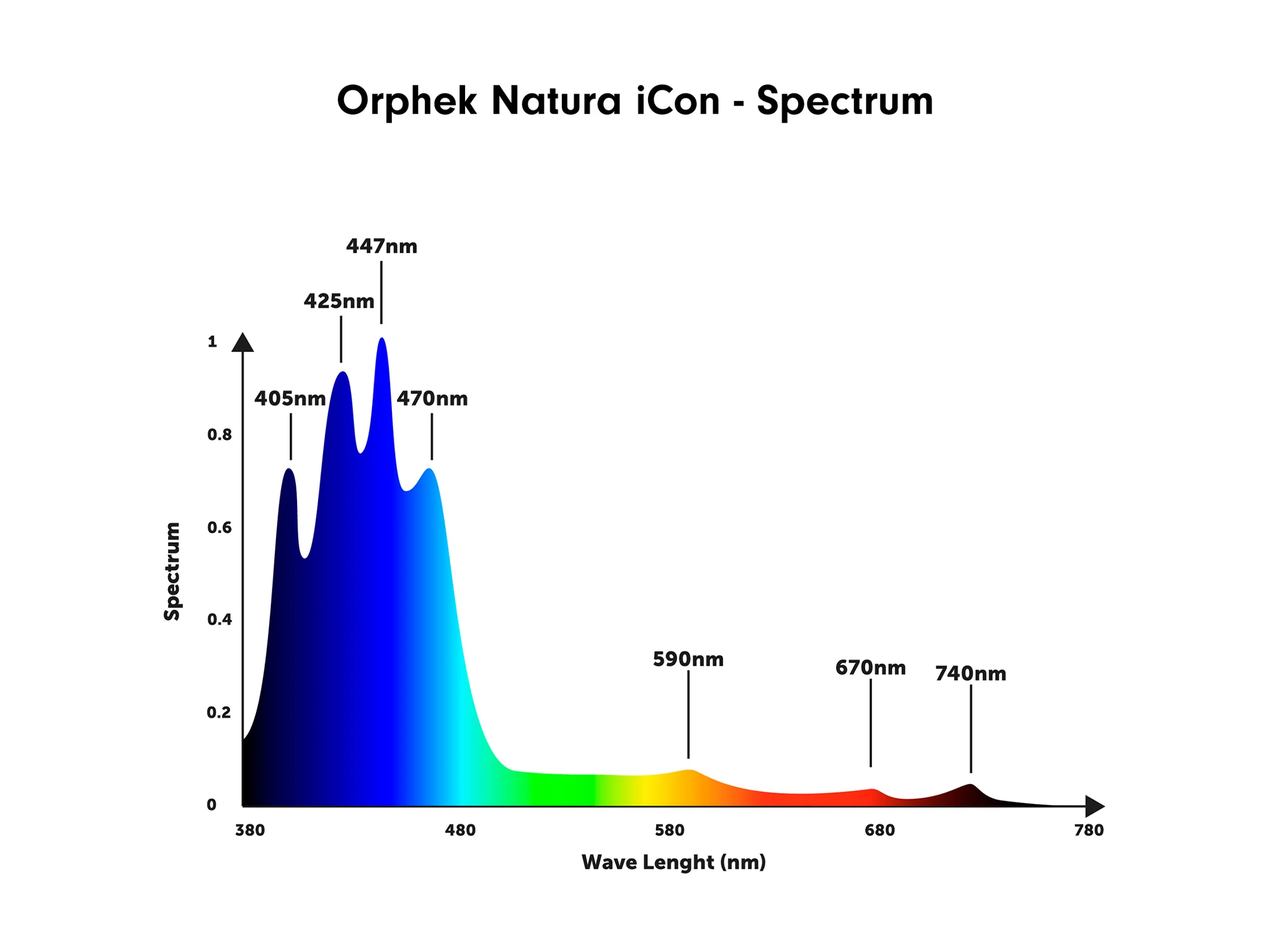 Natura ICon Planted - Orphek - Coral Farm
